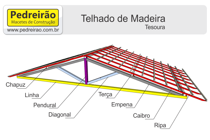 Telhado Madeira Tesoura Elementos Telhado Partes Telhado Pedreiro Pedreirao