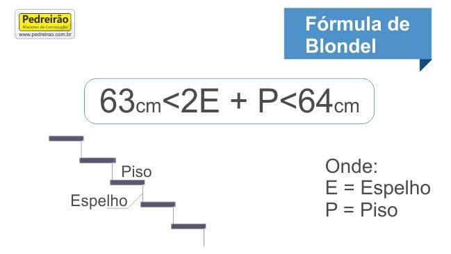 formula-blondel-escada-pedreirao-650x366-banner