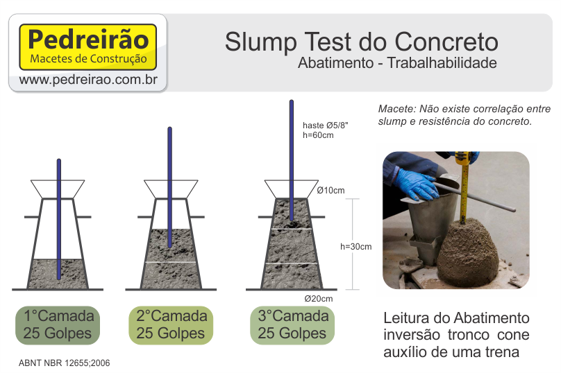 Slump Test Slump test concreto